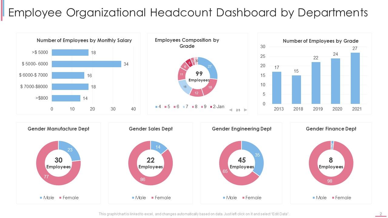 Organizational Headcount Dashboard Ppt PowerPoint Presentation Complete ...