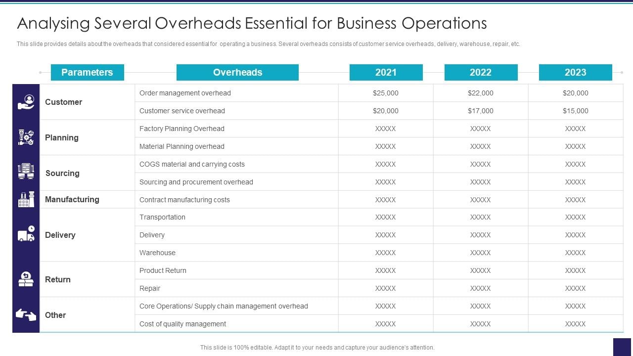 Organizational_Issue_Resolution_Tool_Analysing_Several_Overheads_Essential_For_Business_Operations_Icons_PDF_Slide_1.jpg