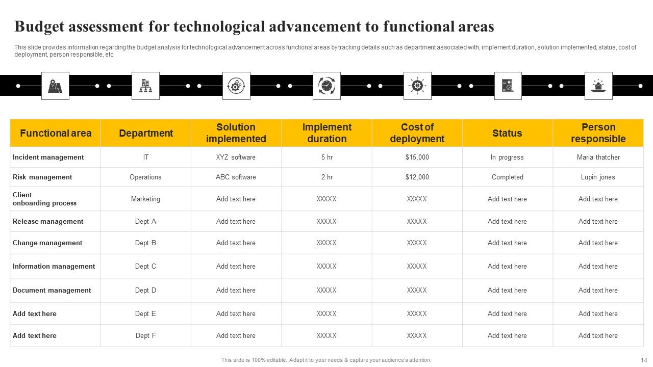 Organizational Plan Overview Ppt PowerPoint Presentation Complete Deck With Slides Slide14