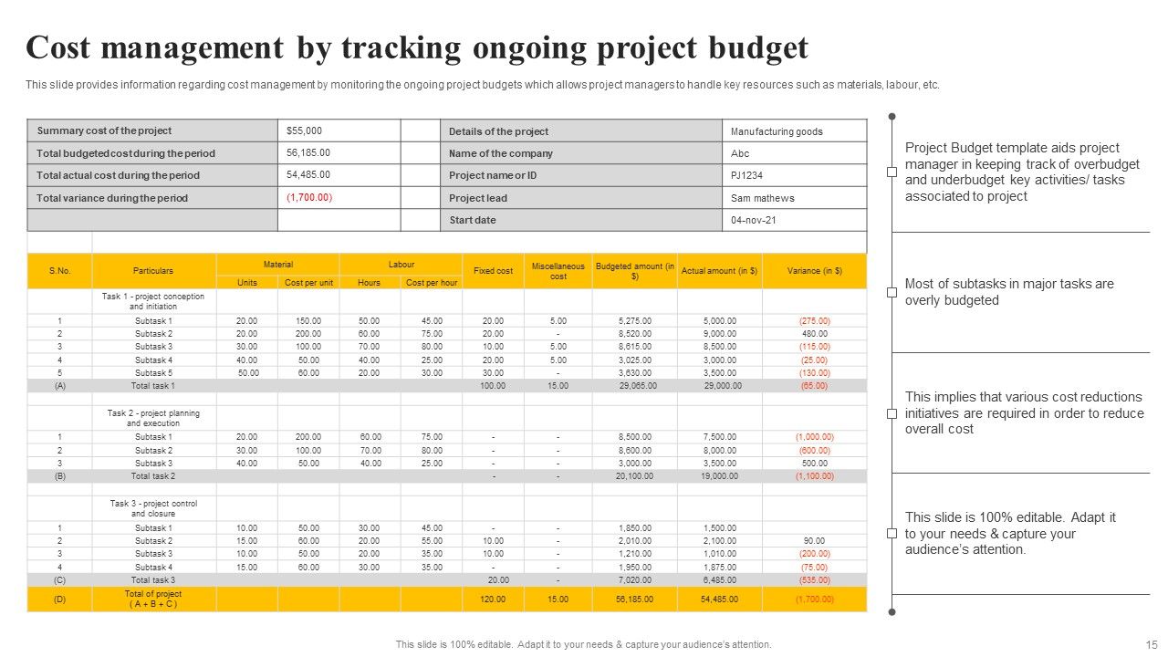 Organizational Plan Overview Ppt PowerPoint Presentation Complete Deck With Slides Slide15