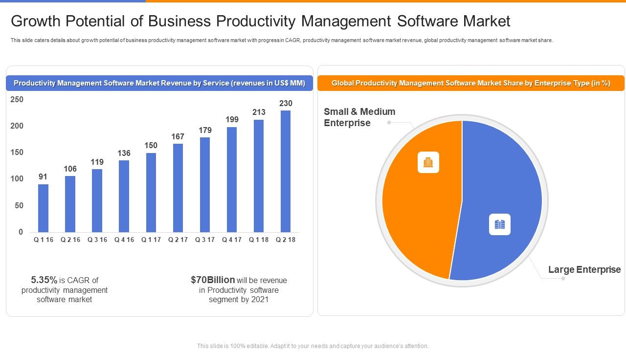 Organizational_Productivity_Administration_Software_Growth_Potential_Of_Business_Productivity_Icons_PDF_Slide_1.jpg