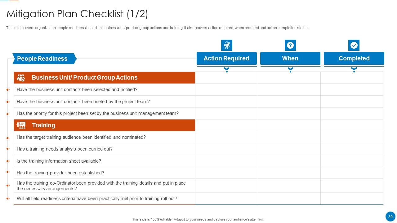 Organizational Restructuring Process Ppt PowerPoint Presentation Complete Deck With Slides Slide30