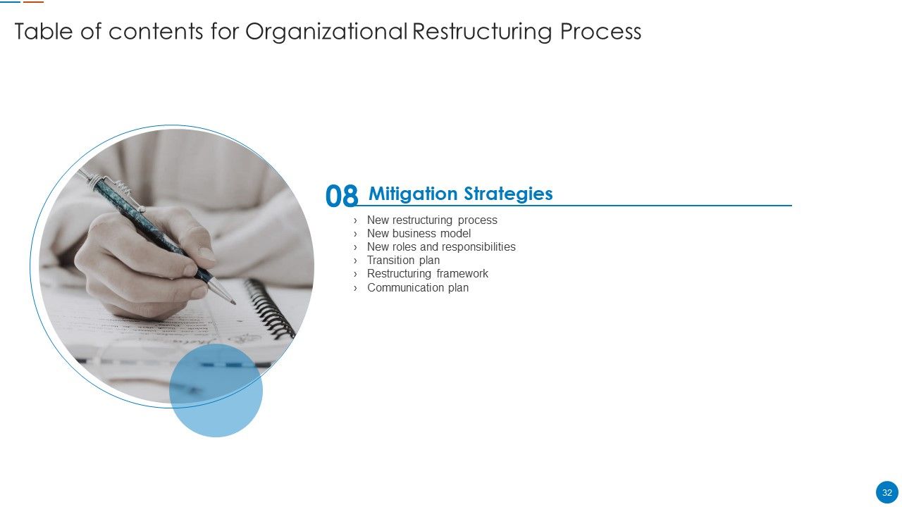 Organizational Restructuring Process Ppt PowerPoint Presentation Complete Deck With Slides Slide32