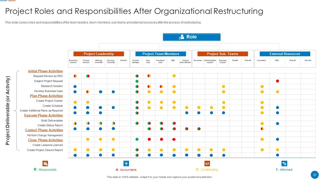 Organizational Restructuring Process Ppt PowerPoint Presentation Complete Deck With Slides Slide37
