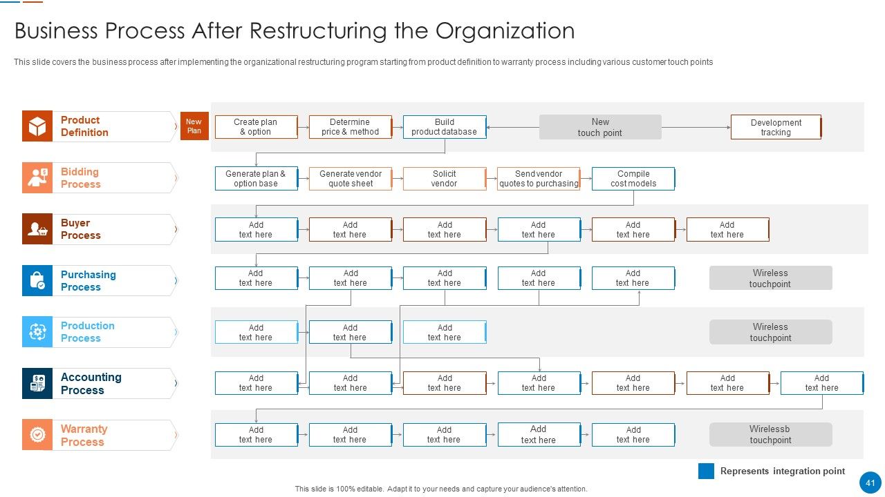 Organizational Restructuring Process Ppt PowerPoint Presentation Complete Deck With Slides Slide41