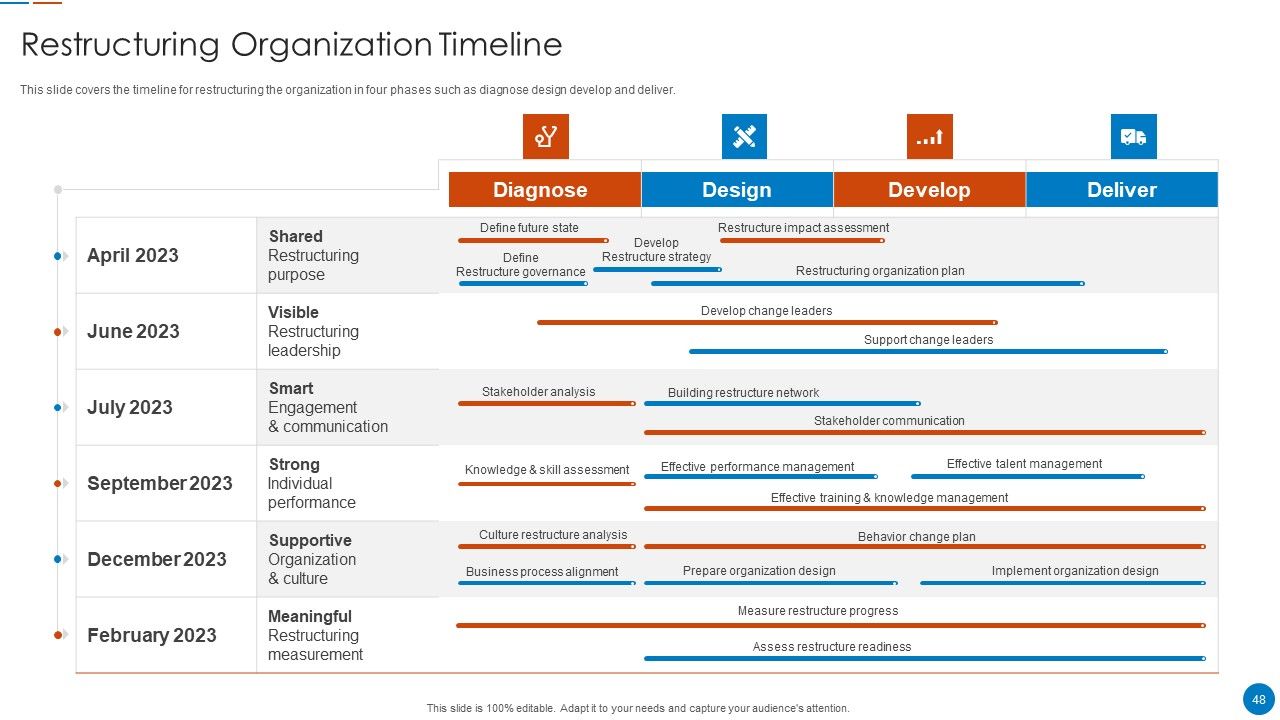 Organizational Restructuring Process Ppt PowerPoint Presentation Complete Deck With Slides Slide48