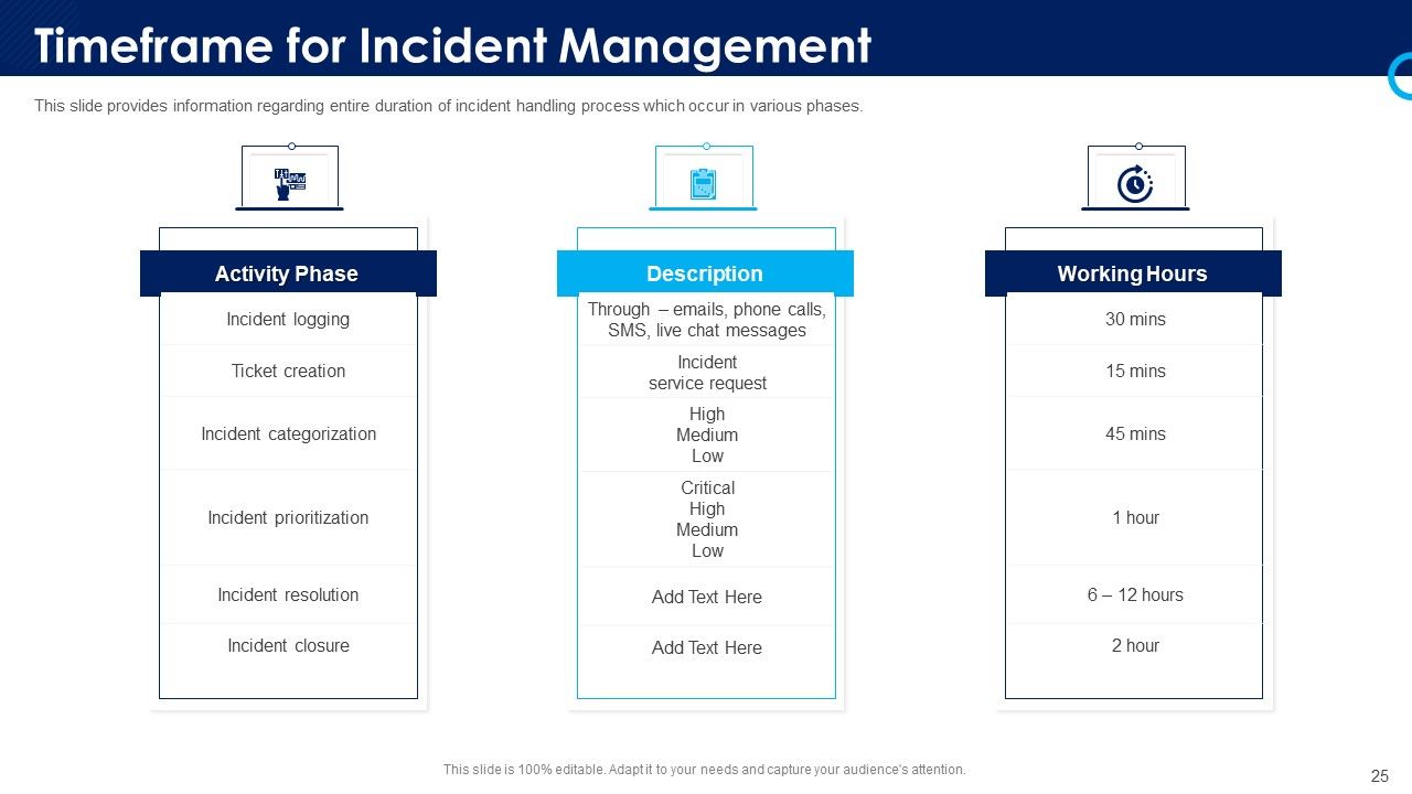 Organizational Security Solutions Ppt PowerPoint Presentation Complete Deck With Slides Slide25