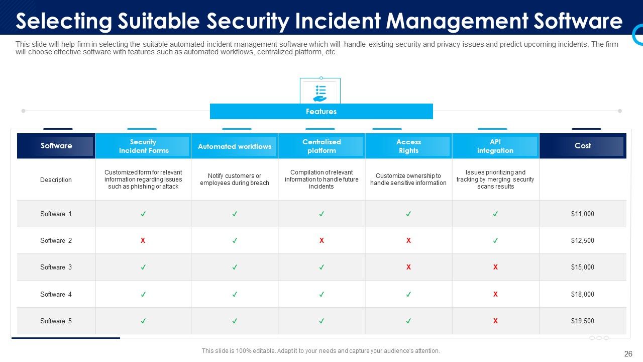 Organizational Security Solutions Ppt PowerPoint Presentation Complete Deck With Slides Slide26