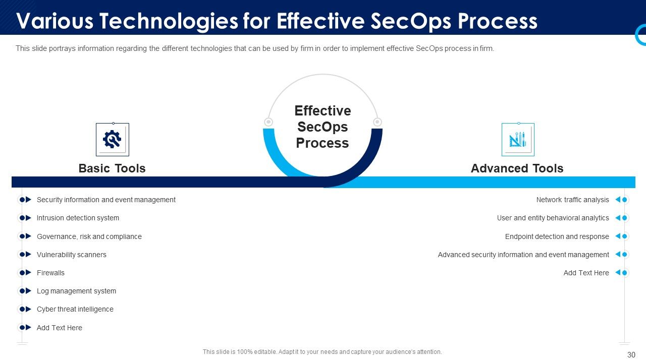 Organizational Security Solutions Ppt PowerPoint Presentation Complete Deck With Slides Slide30