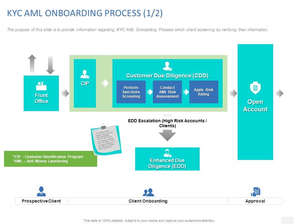 Organizational_Socialization_KYC_AML_ONBOARDING_PROCESS_Prospective_Ppt_PowerPoint_Presentation_Icon_Brochure_PDF_Slide_1.jpg