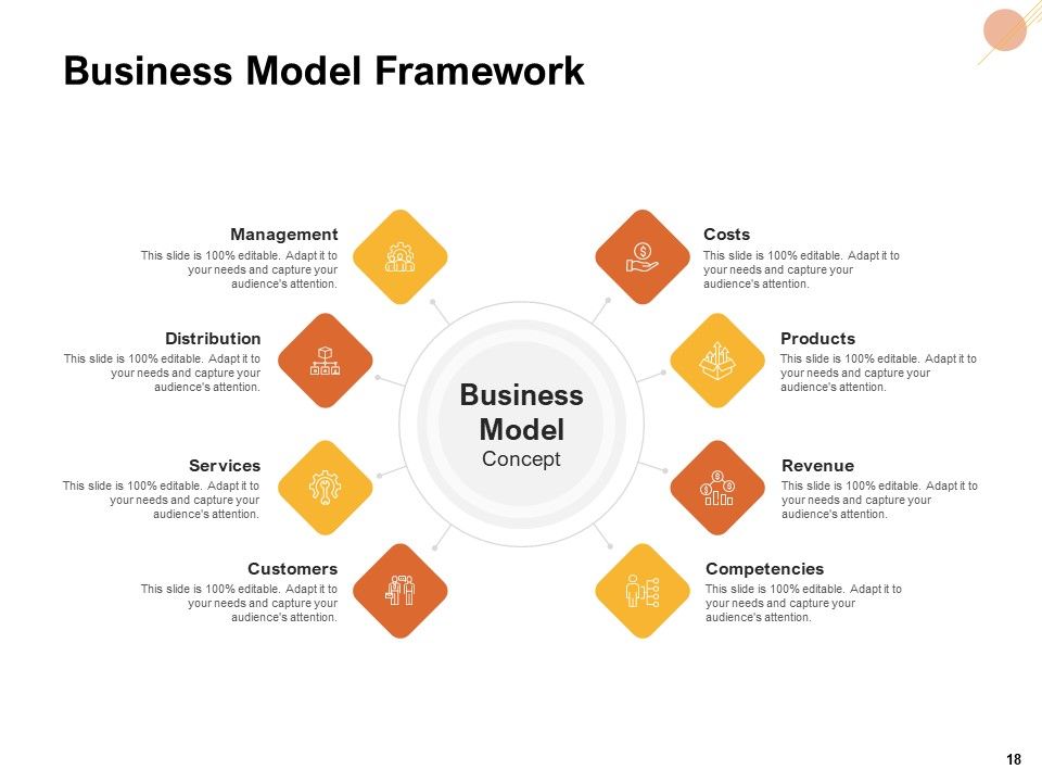 Organizational Structure Ppt PowerPoint Presentation Complete Deck With Slides Slide18