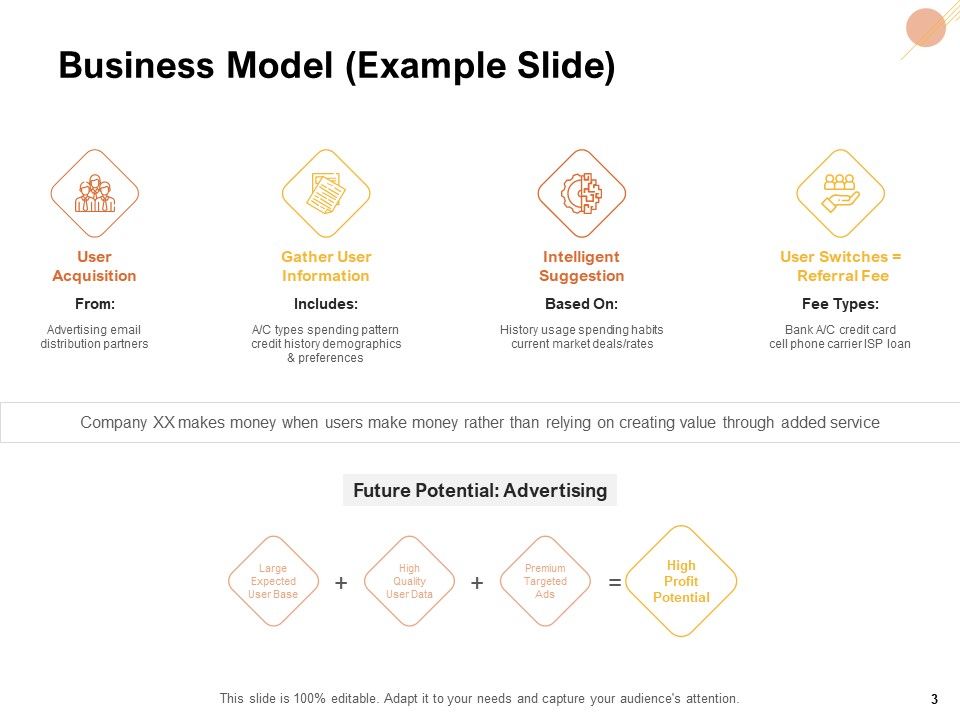 Organizational Structure Ppt PowerPoint Presentation Complete Deck With Slides Slide03