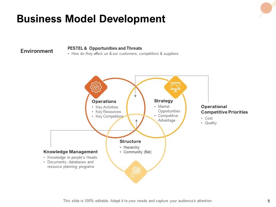 Organizational Structure Ppt PowerPoint Presentation Complete Deck With Slides Slide05