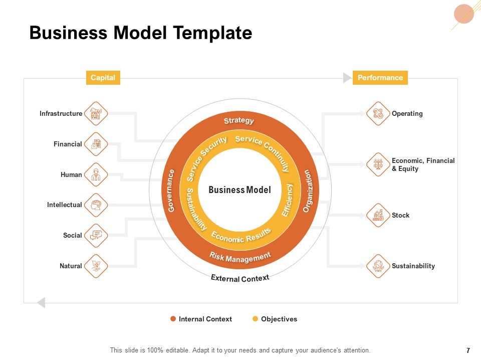 Organizational Structure Ppt PowerPoint Presentation Complete Deck With Slides Slide07