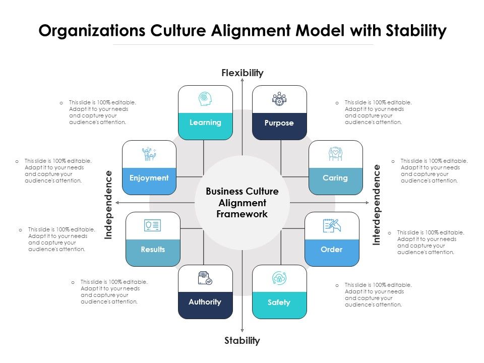 Organizations_Culture_Alignment_Model_With_Stability_Ppt_PowerPoint_Presentation_File_Icon_PDF_Slide_1.jpg