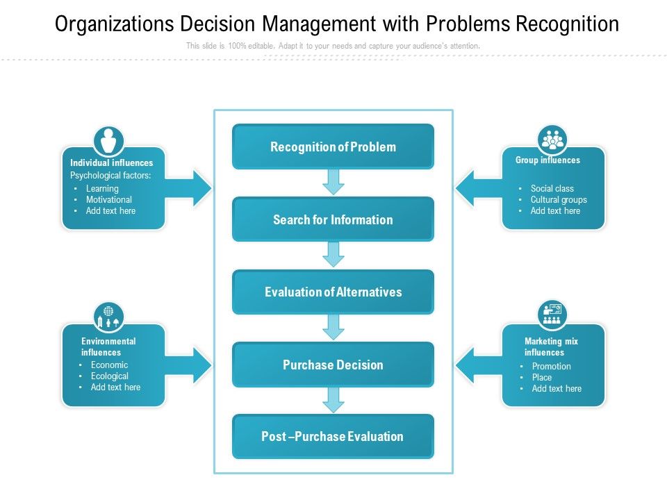 Organizations Decision Management With Problems Recognition Ppt ...