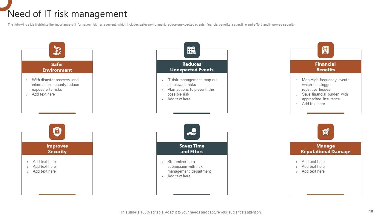 Organizations Risk Management And IT Security Ppt PowerPoint Presentation Complete With Slides Slide10
