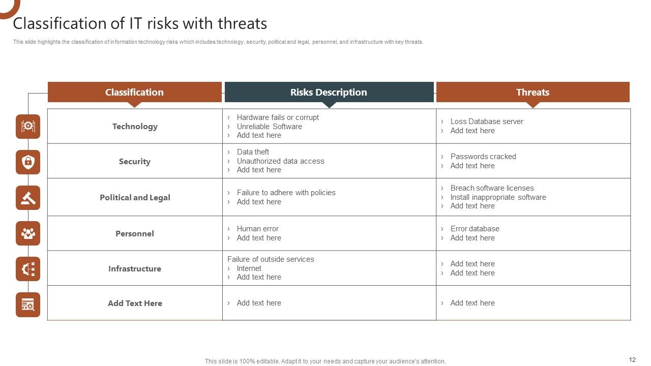Organizations Risk Management And IT Security Ppt PowerPoint Presentation Complete With Slides Slide12