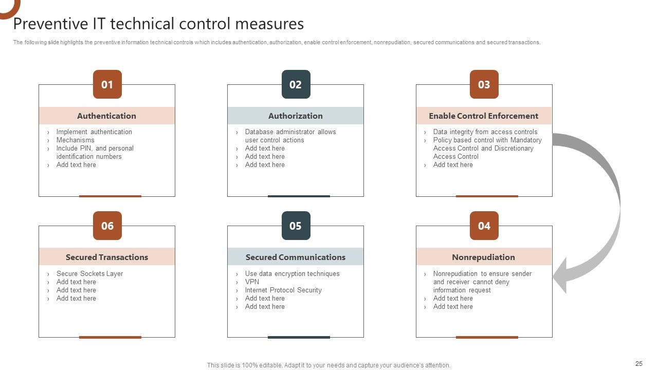 Organizations Risk Management And IT Security Ppt PowerPoint Presentation Complete With Slides Slide25