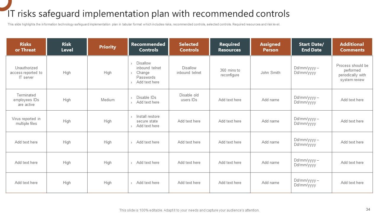 Organizations Risk Management And IT Security Ppt PowerPoint Presentation Complete With Slides Slide34
