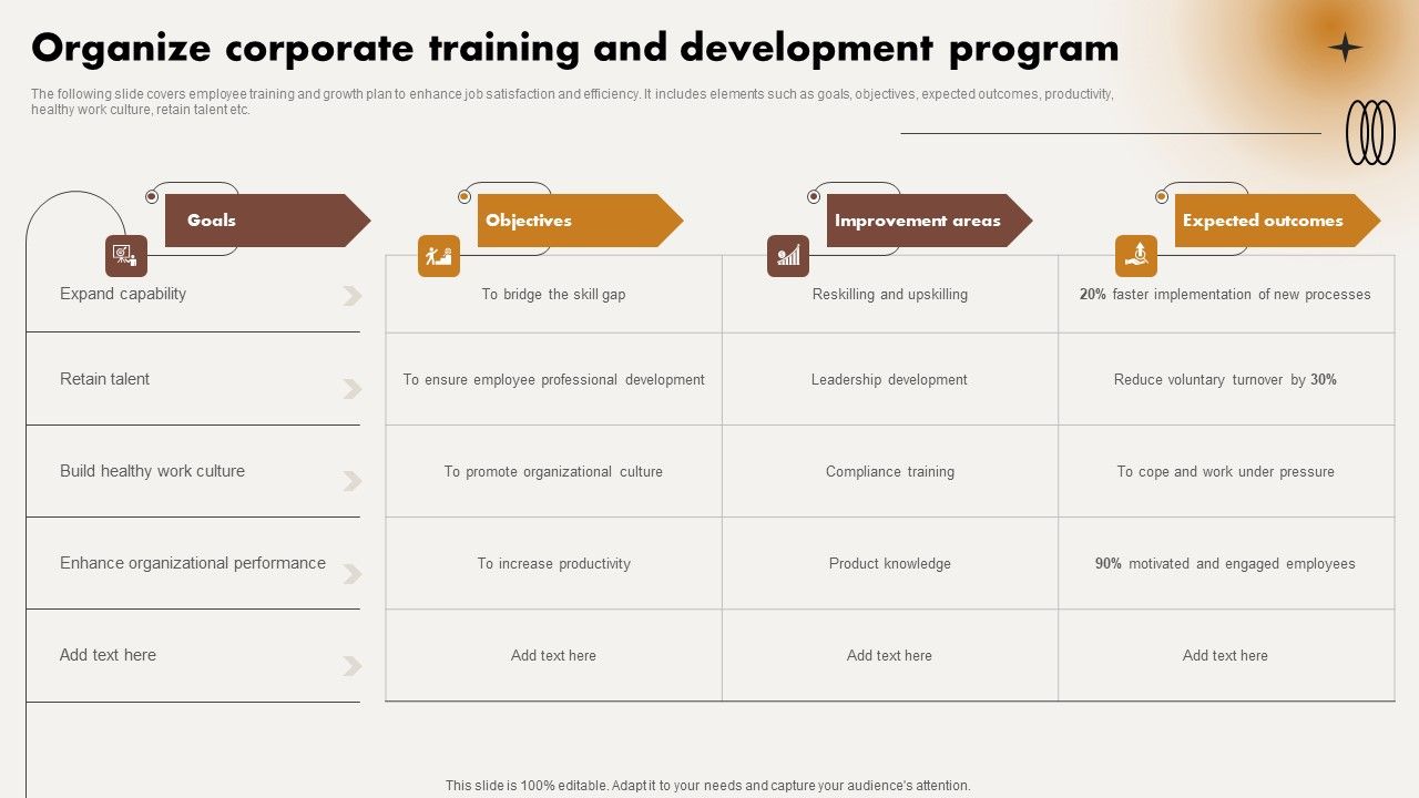 Organize Corporate Training And Development Program Ppt Inspiration ...