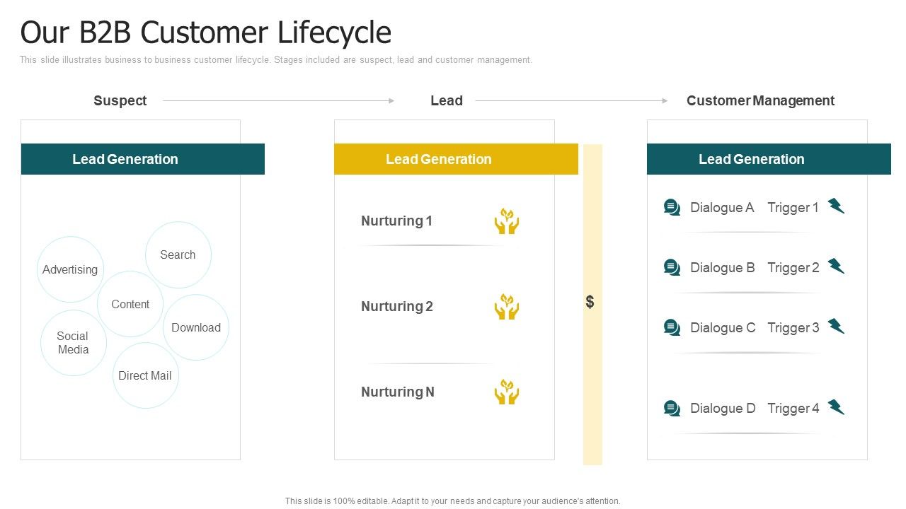 Our_B2b_Customer_Lifecycle_Ppt_Infographic_Template_Icons_PDF_Slide_1.jpg