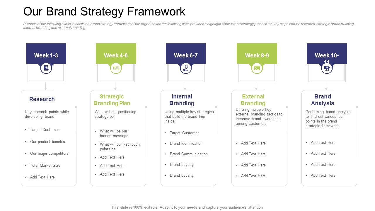 Our_Brand_Strategy_Framework_Ppt_Icon_Gridlines_PDF_Slide_1.jpg