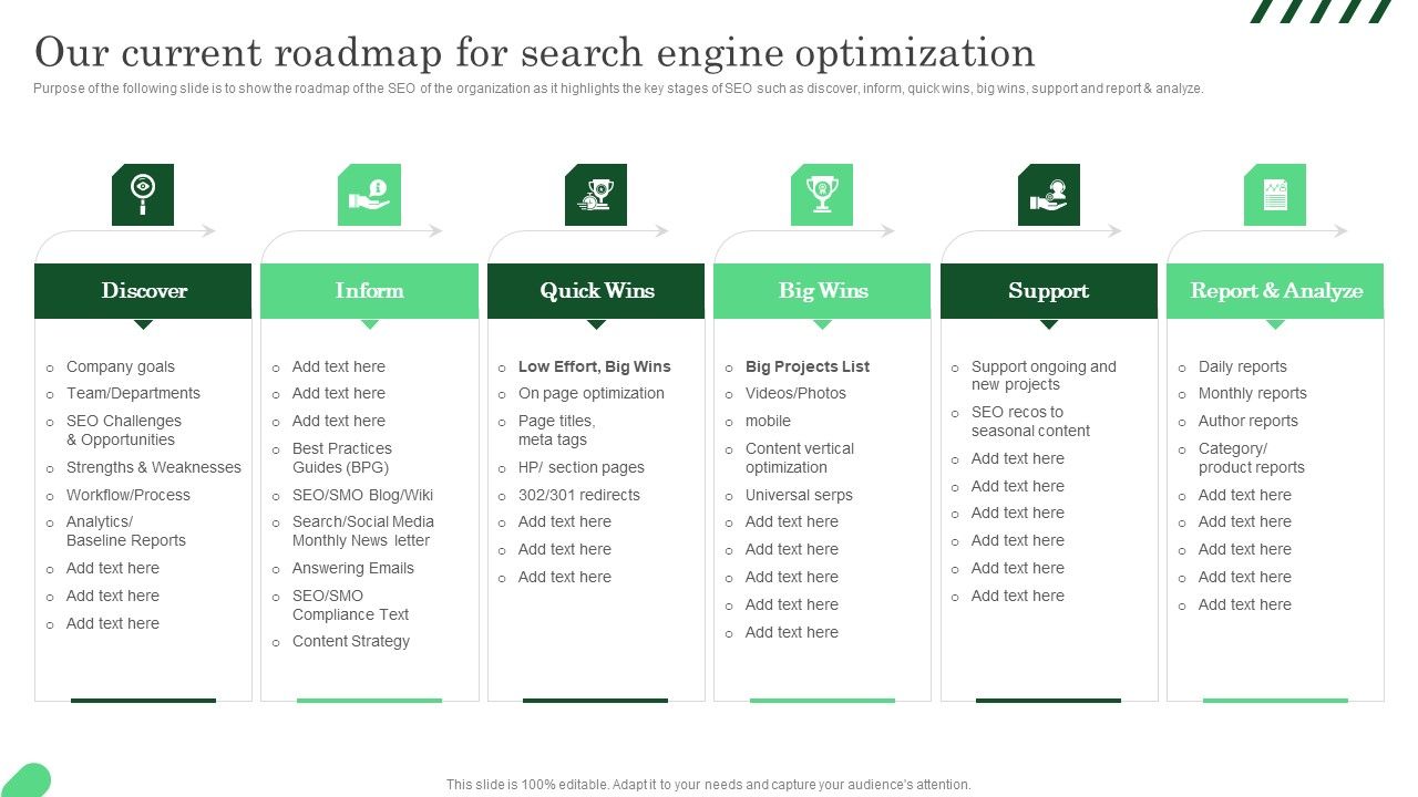 Our Current Roadmap For Search Engine Optimization Ppt Powerpoint Our Current Roadmap For Search Engine Optimization Ppt Powerpoint