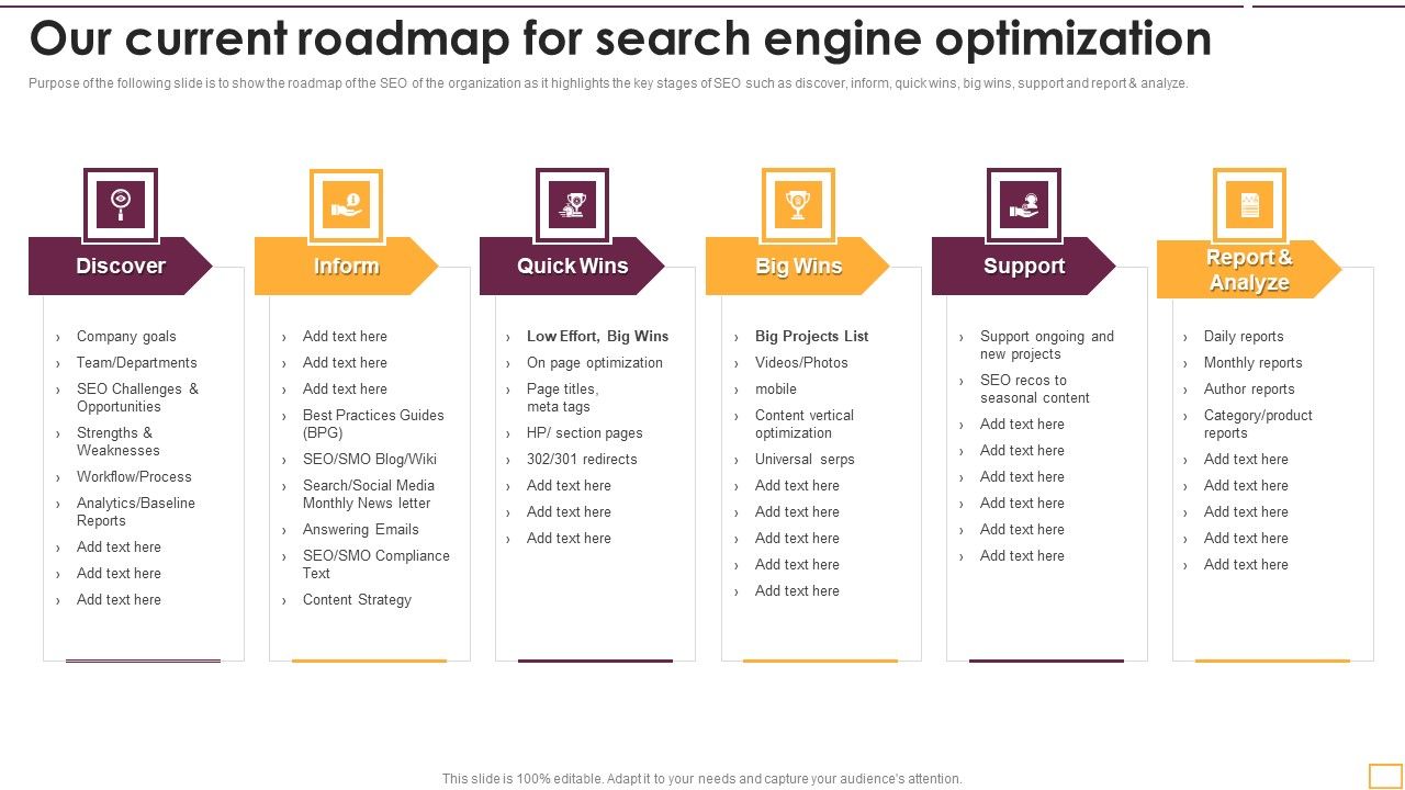 Our Current Roadmap For Search Engine Optimization Template Pdf Our Current Roadmap For Search Engine Optimization Template Pdf