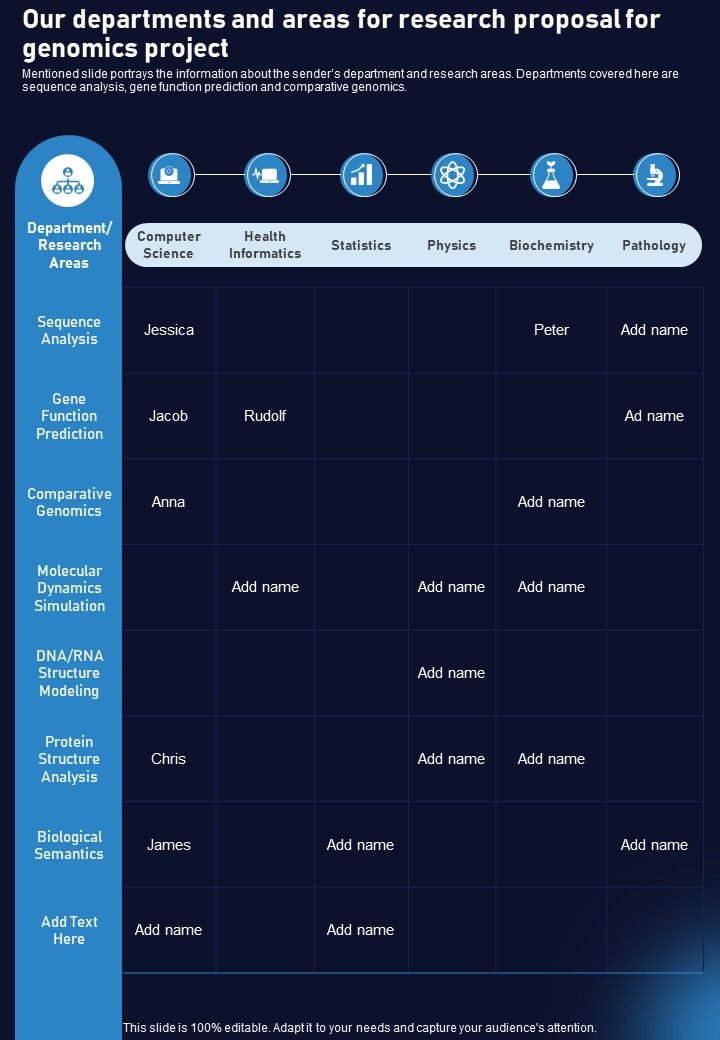Our Departments And Areas For Research Proposal For Genomics Project One Pager Sample Example Document Slide01