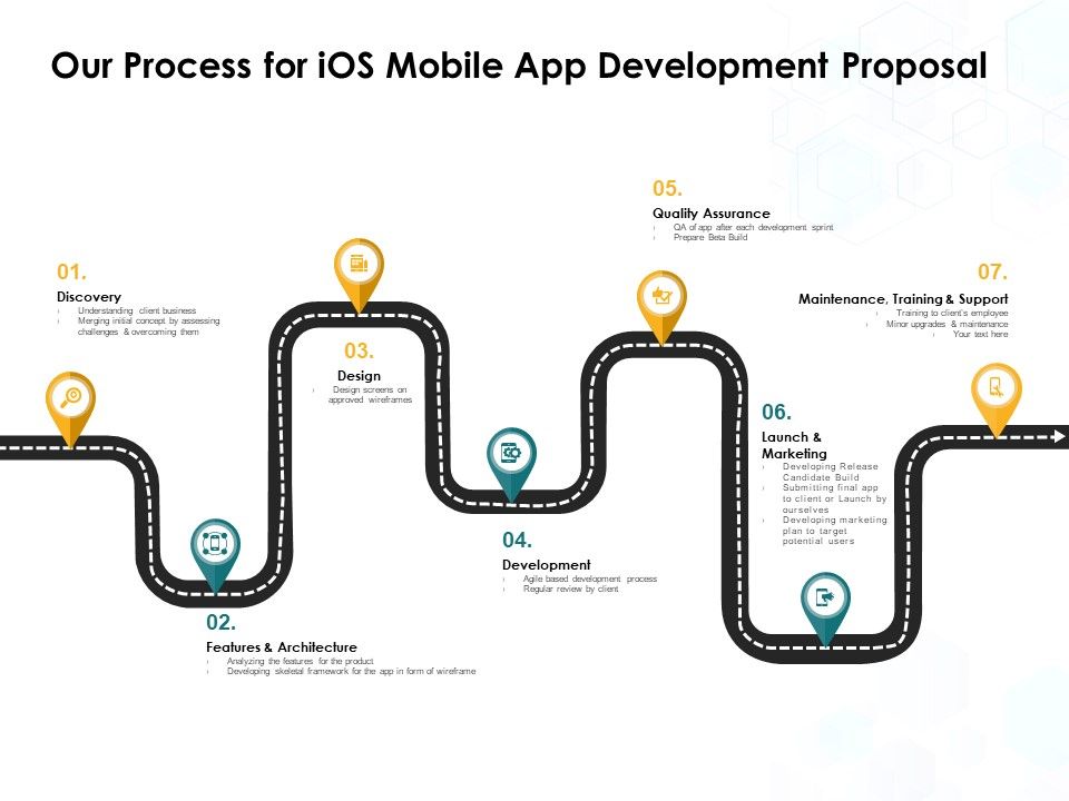 Our Process For IOS Mobile App Development Proposal Ppt PowerPoint Presenta