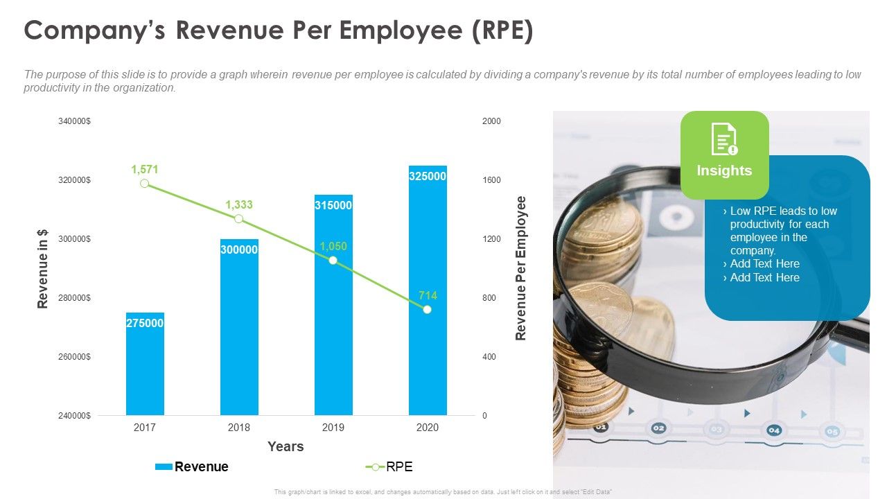 Outstanding_Employee_Companys_Revenue_Per_Employee_RPE_Ppt_Icon_Example_PDF_Slide_1.jpg