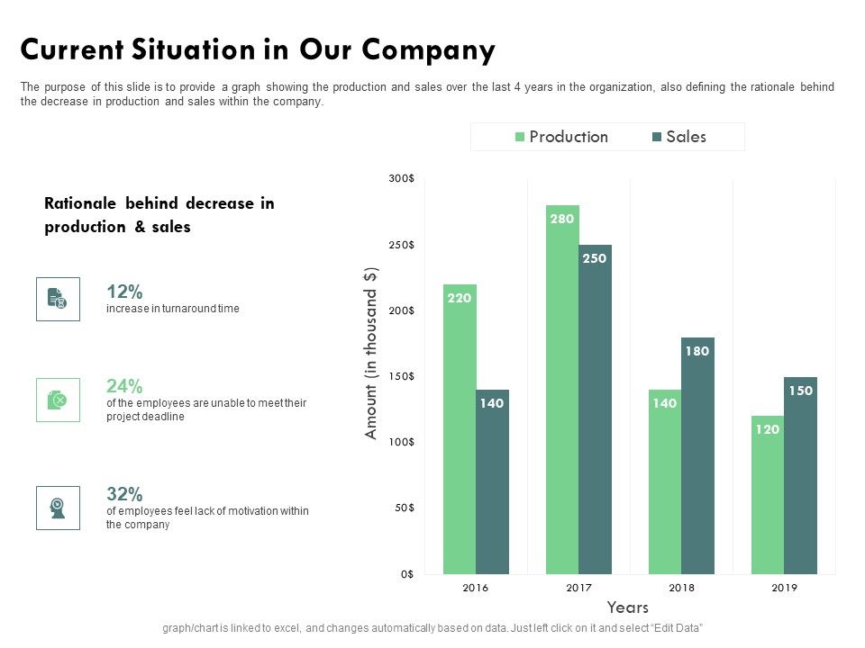Outstanding_Performer_Workplace_Current_Situation_In_Our_Company_Ppt_Portfolio_Icon_PDF_Slide_1.jpg
