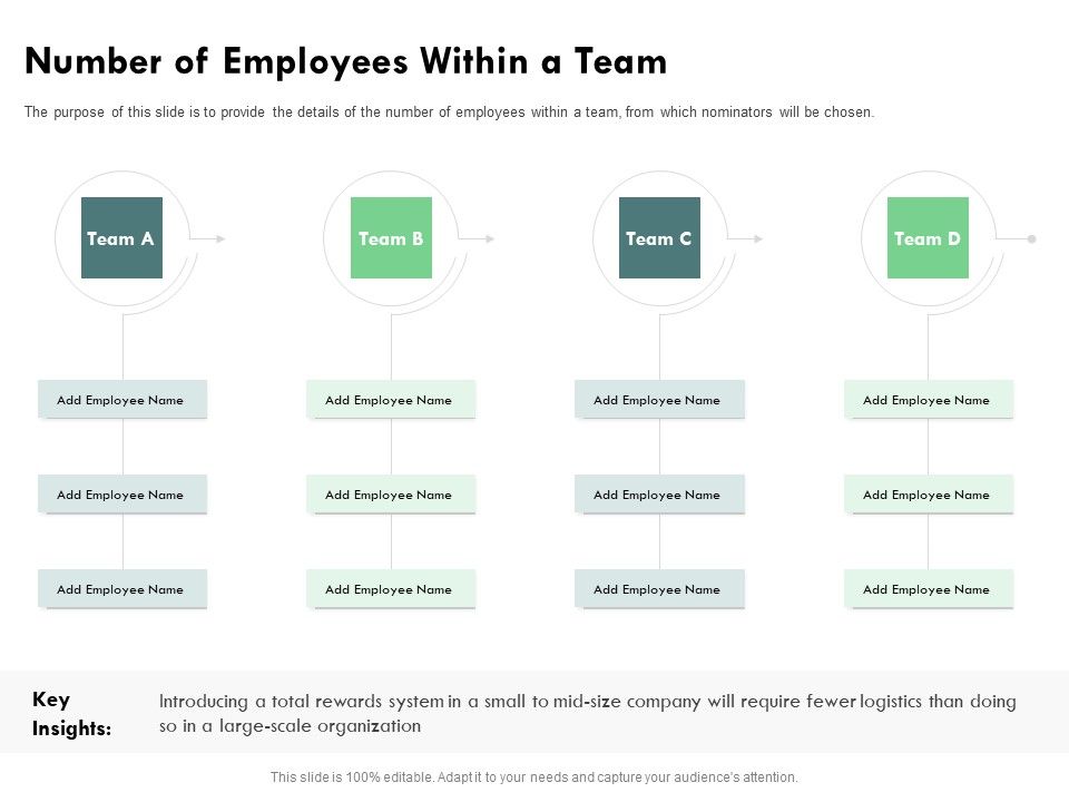 Outstanding_Performer_Workplace_Number_Of_Employees_Within_A_Team_Ppt_Icon_Design_Templates_PDF_Slide_1.jpg