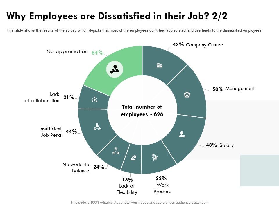 Outstanding_Performer_Workplace_Why_Employees_Are_Dissatisfied_In_Their_Job_Icons_PDF_Slide_1.jpg