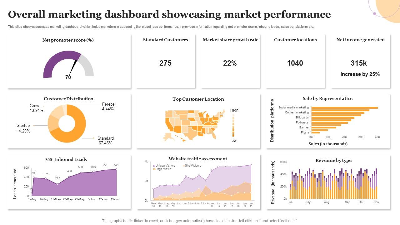 Overall_Marketing_Dashboard_Showcasing_Market_Performance_Icons_PDF_Slide_1.jpg