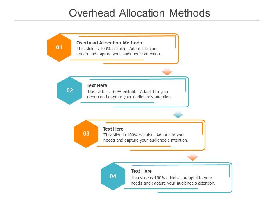 Overhead Allocation Methods Ppt PowerPoint Presentation Gallery Slides