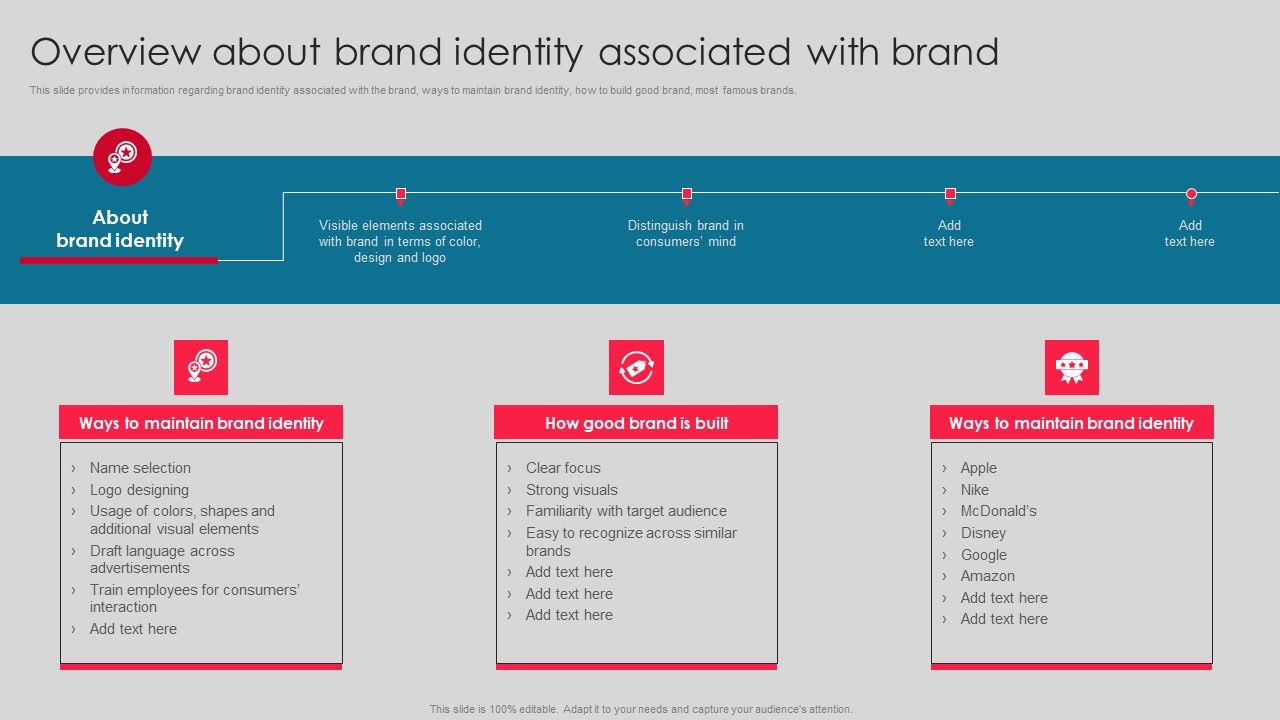 Overview About Brand Identity Associated With Brand Mockup PDF
