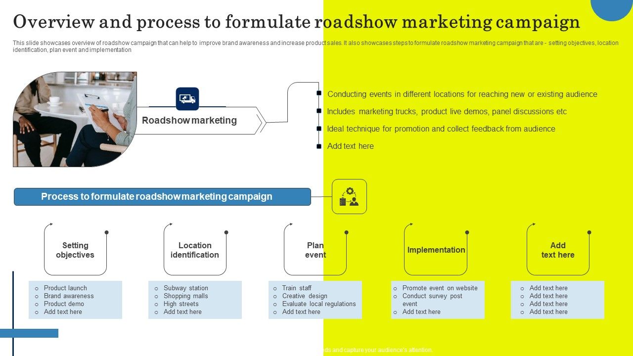 Overview And Process To Formulate Roadshow Marketing Campaign ...