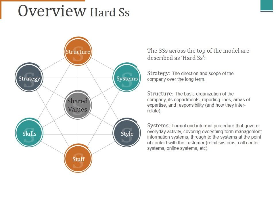 Overview_Hard_Ss_Ppt_PowerPoint_Presentation_Icon_Diagrams_Slide_1.jpg