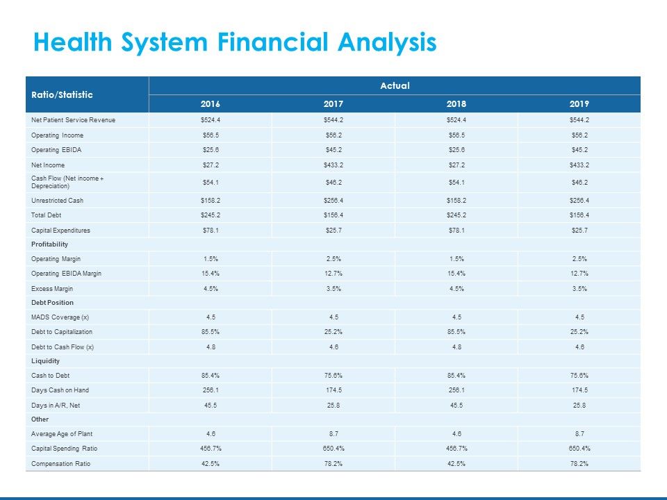 Overview_Healthcare_Business_Management_Health_System_Financial_Analysis_Icons_PDF_Slide_1.jpg