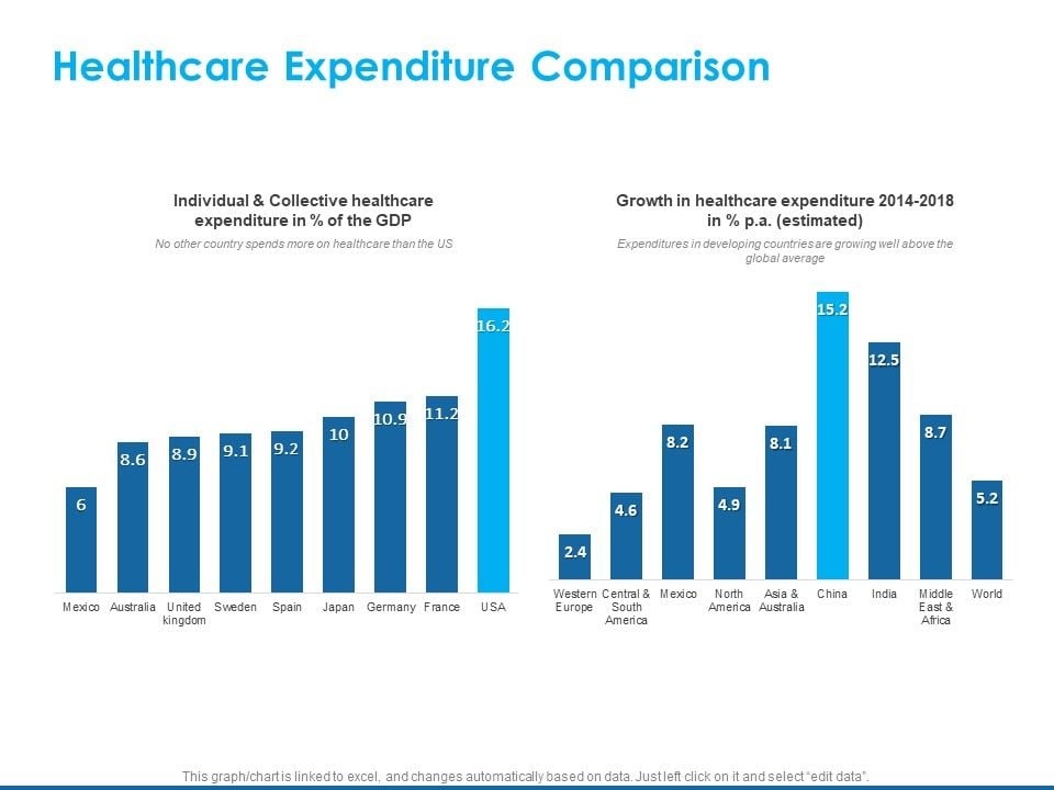 Overview_Healthcare_Business_Management_Healthcare_Expenditure_Comparison_Icons_PDF_Slide_1.jpg