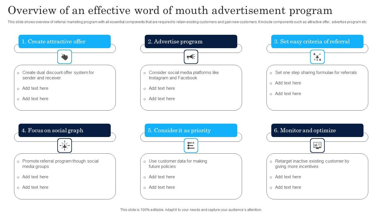 Overview Of An Effective Word Of Mouth Advertisement Program ...