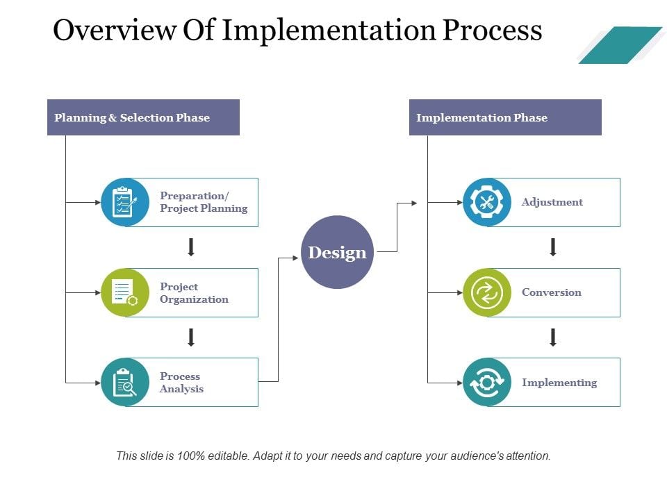 Overview_Of_Implementation_Process_Ppt_PowerPoint_Presentation_Icon_Background_Images_Slide_1.jpg