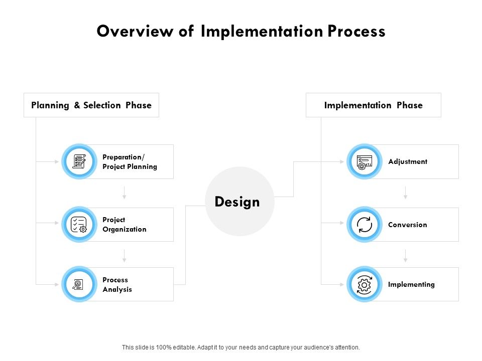 Overview Of Implementation Process Ppt PowerPoint Presentation ...