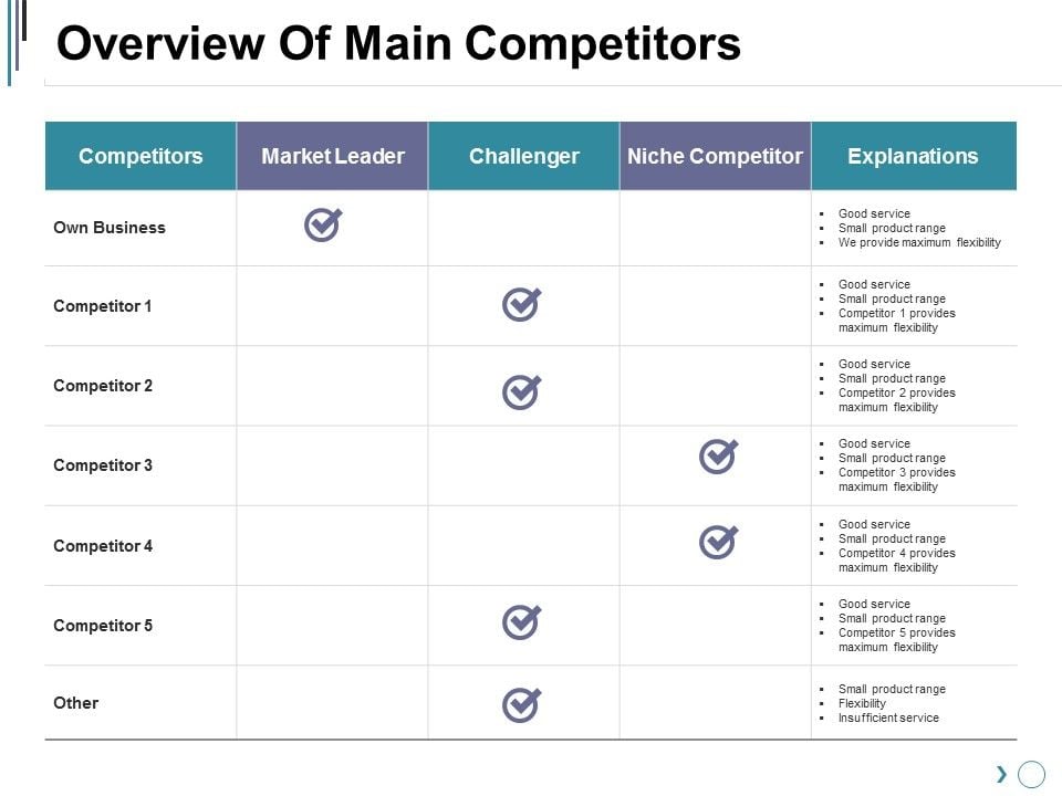 Overview_Of_Main_Competitors_Ppt_PowerPoint_Presentation_Icon_Layout_Ideas_Slide_1.jpg