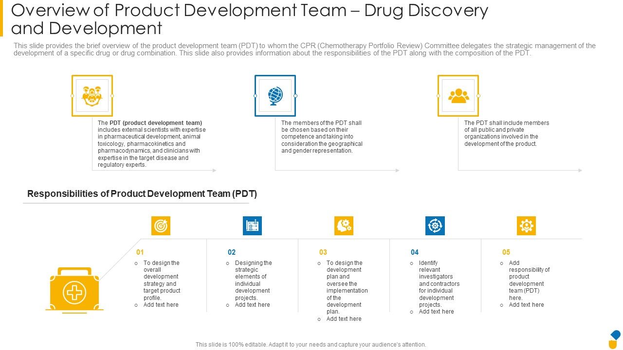 Overview_Of_Product_Development_Team_Drug_Discovery_And_Development_Icons_PDF_Slide_1.jpg