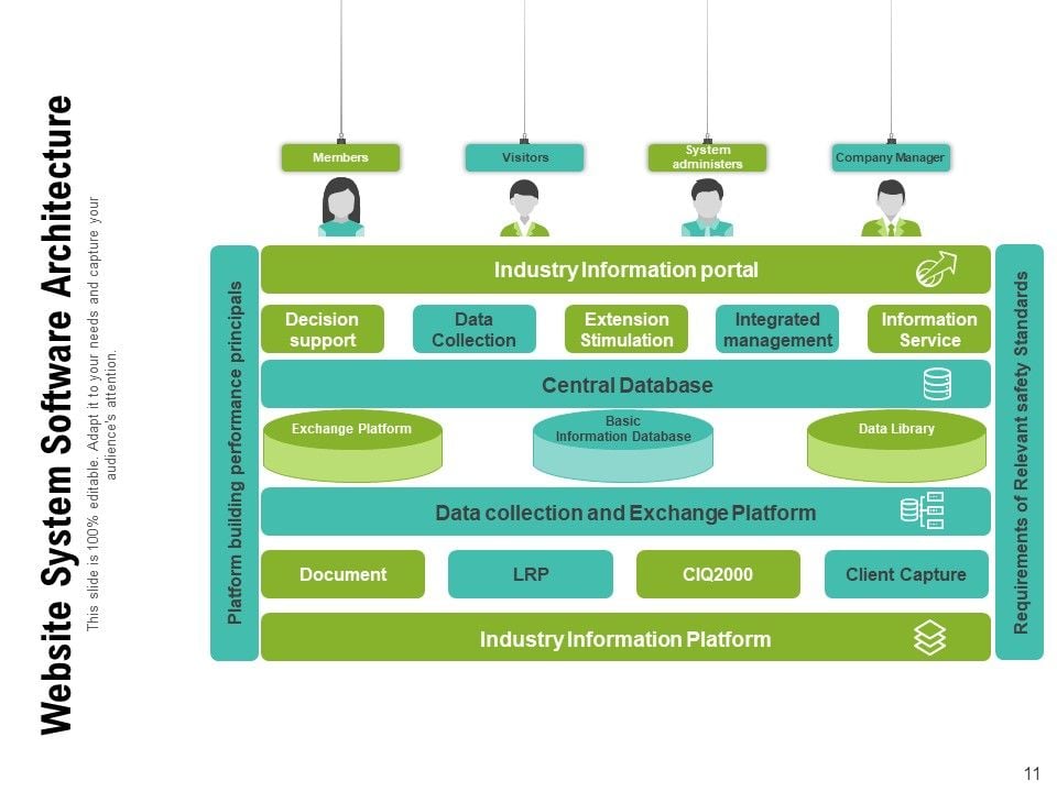 Overview Of Software Architecture Diagram Management Ppt PowerPoint ...