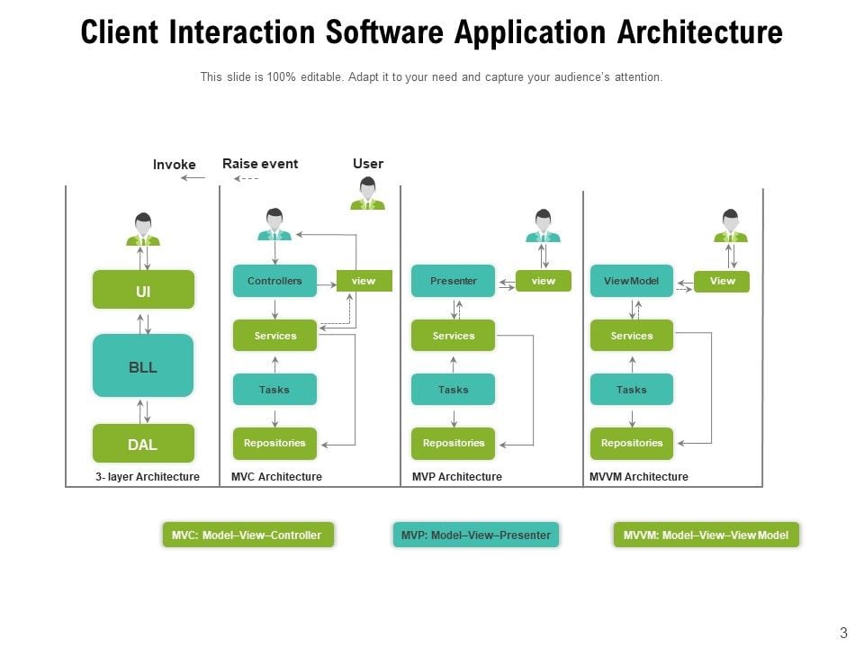 Overview Of Software Architecture Diagram Management Ppt PowerPoint ...