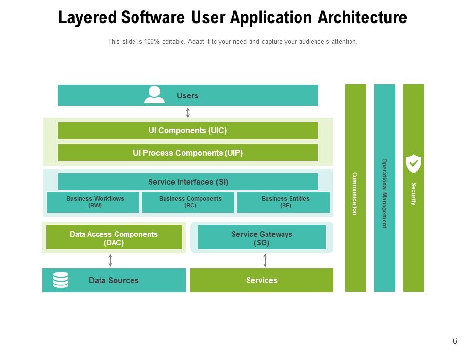 Overview Of Software Architecture Diagram Management Ppt PowerPoint ...